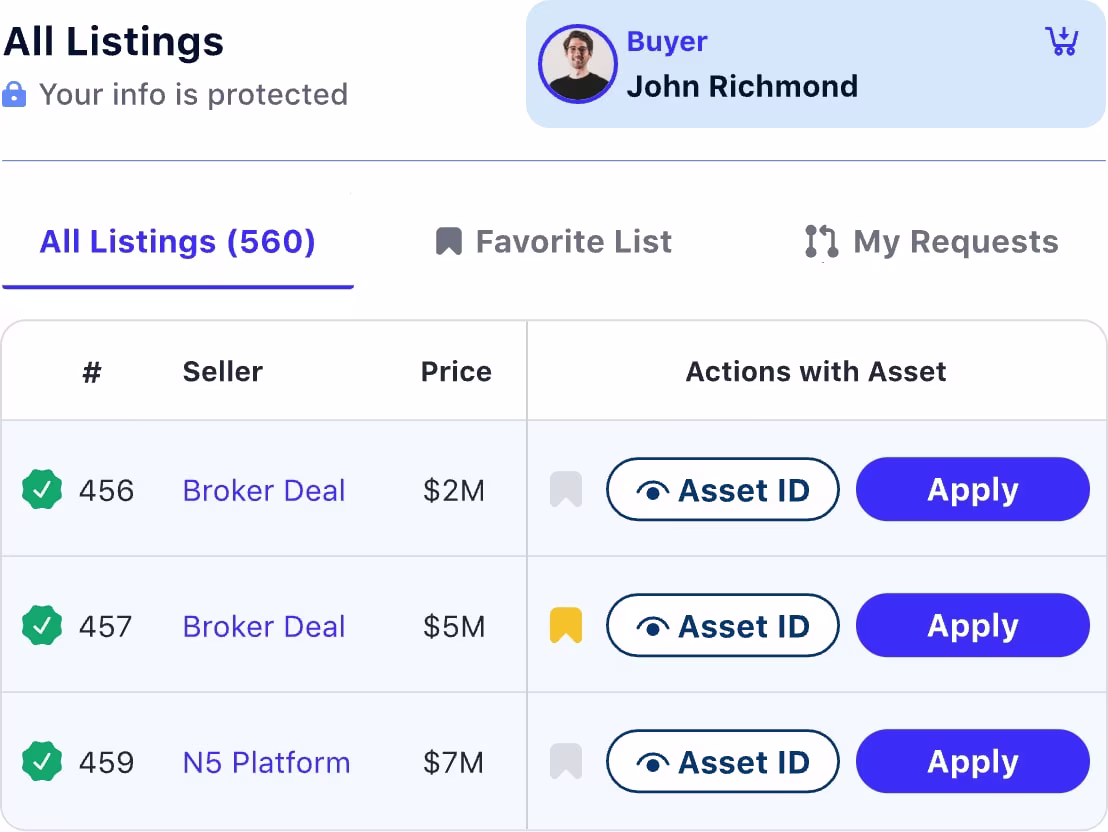 Trusted Listing