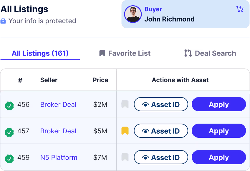 Trusted Listings