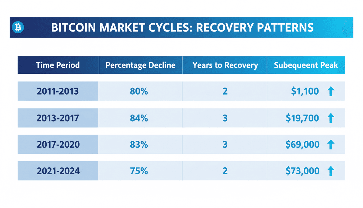 Which Myths About Cryptocurrencies Are False?