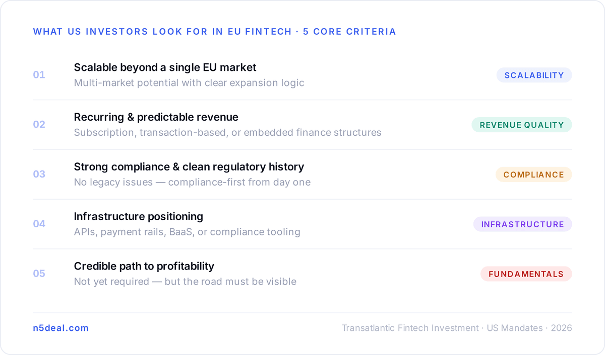 What US Investors Are Actually Looking For