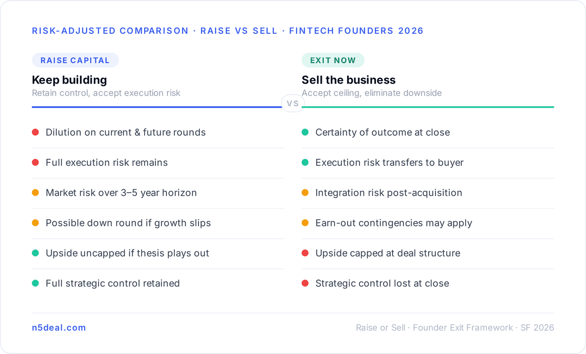 Step 4: Compare Risk-Adjusted Outcomes