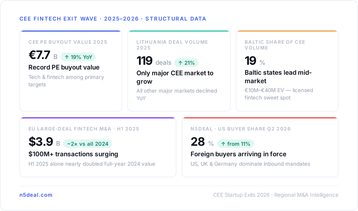 The Data Behind the Exit Wave