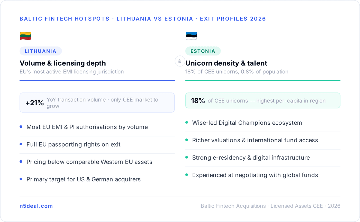 Why Lithuania and Estonia Are the Specific Hotspots
