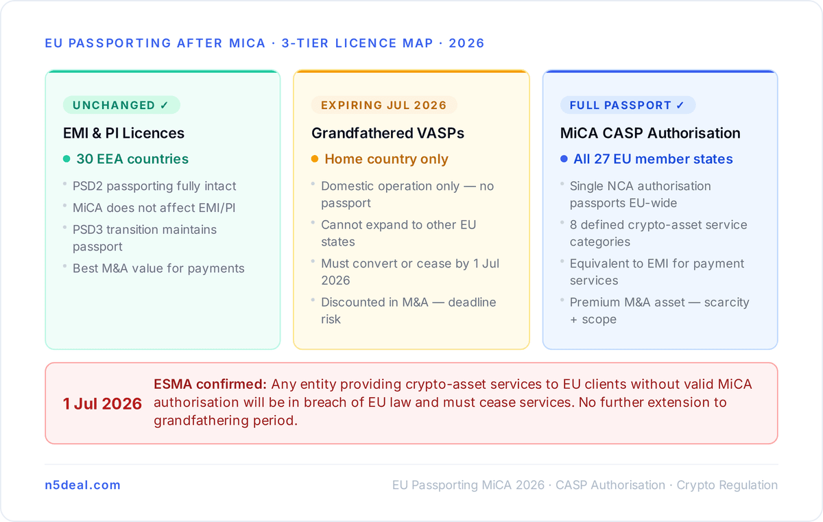What Still Works: EMI and PI Passporting Is Unchanged
