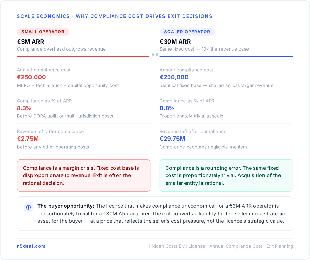Technology Infrastructure: The Annual Bill That Compounds