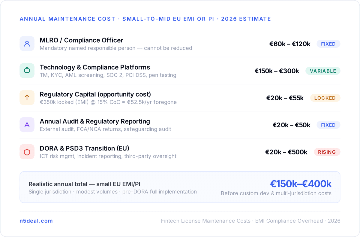 The Five Questions That Separate Bargains From Liabilities