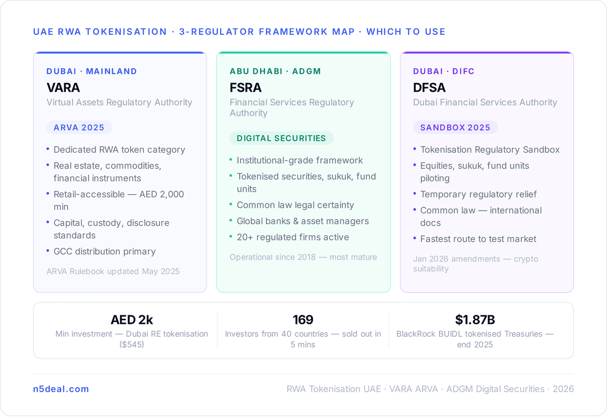 What VARA's ARVA Framework Covers