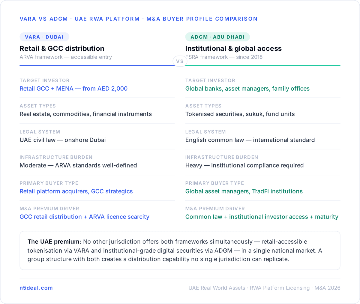 ADGM: The Institutional-Grade Digital Securities Framework