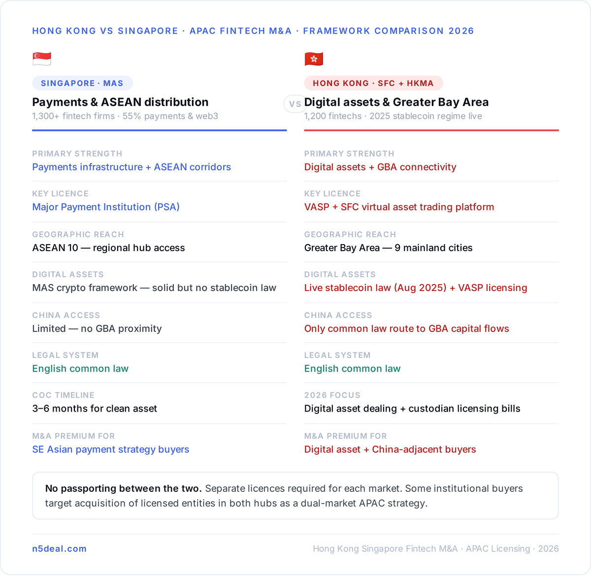 Singapore: The Payments and Southeast Asia Play