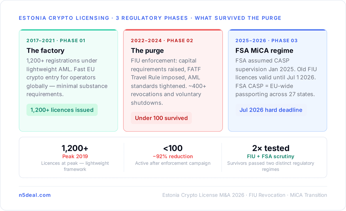What the Purge Actually Selected For