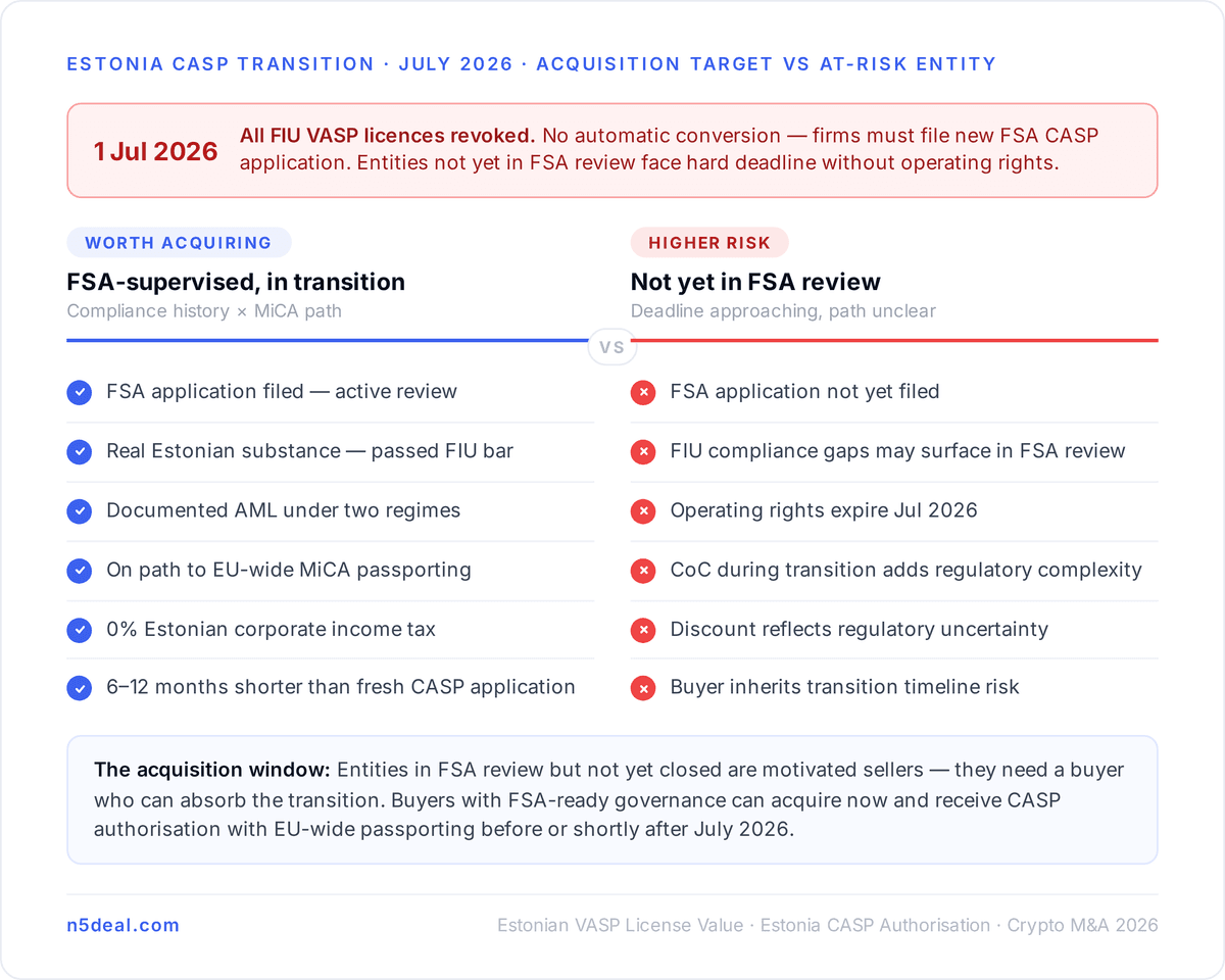 The July 2026 Deadline and Its M&A Implications