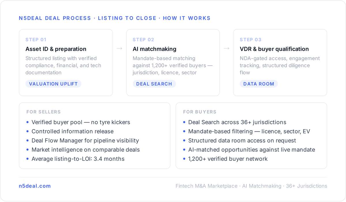Why FINMA's Reputation Produces the Premium