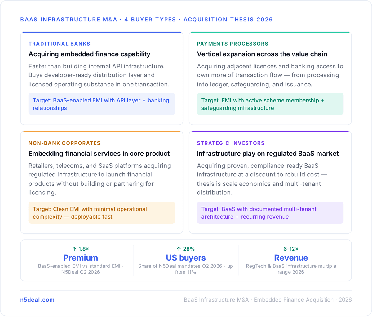 The Reward: Scale, Speed, and Licence-Driven Deal Flow