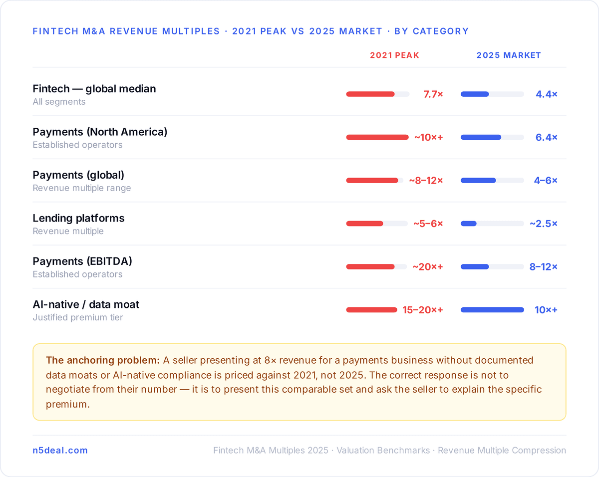 Red Flag 2: Revenue Concentration Above 30%