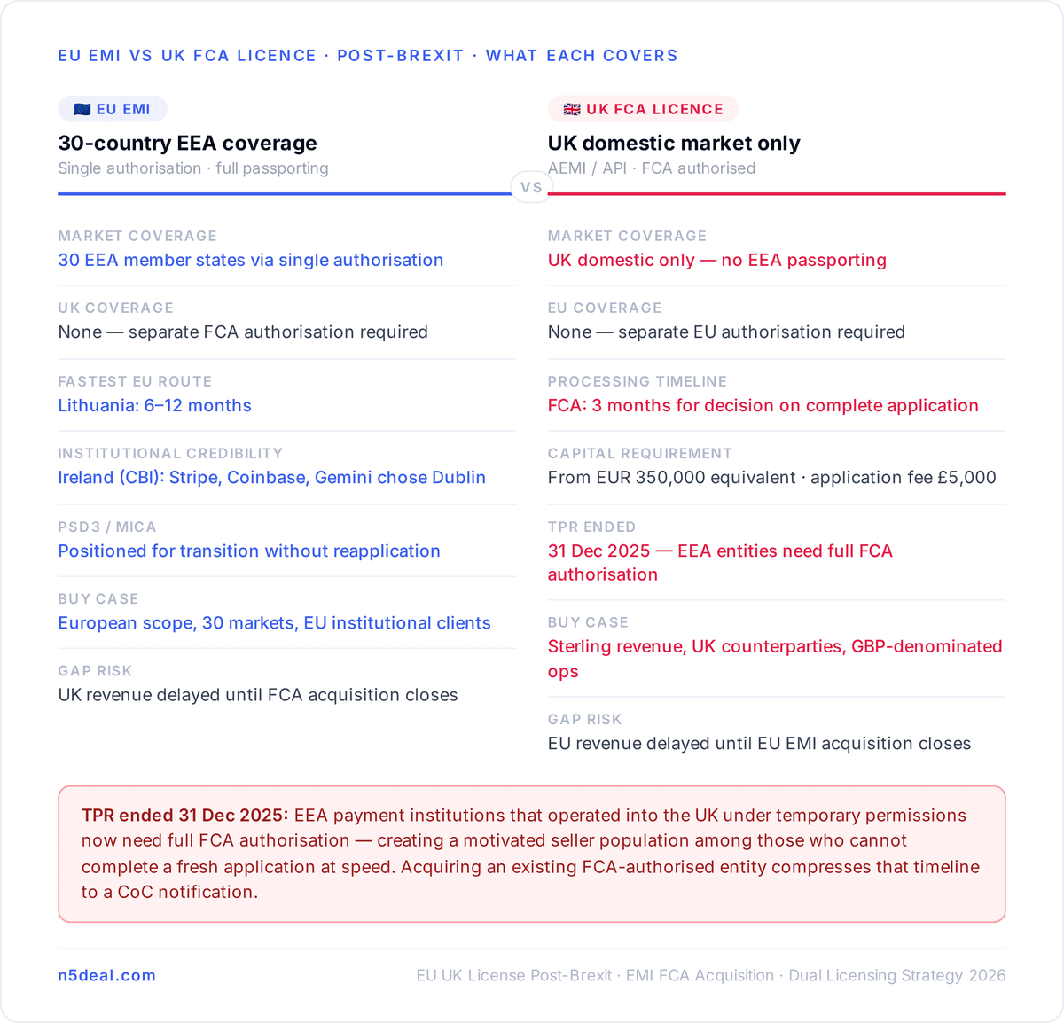 The EU-First Case
