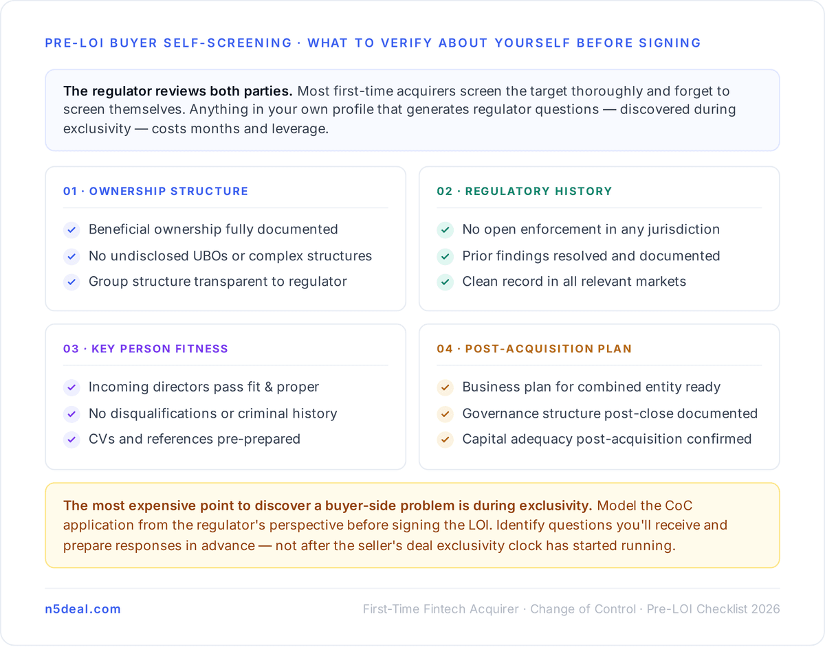 Mistake 5: Not Screening the Buyer Pool Before Exclusivity
