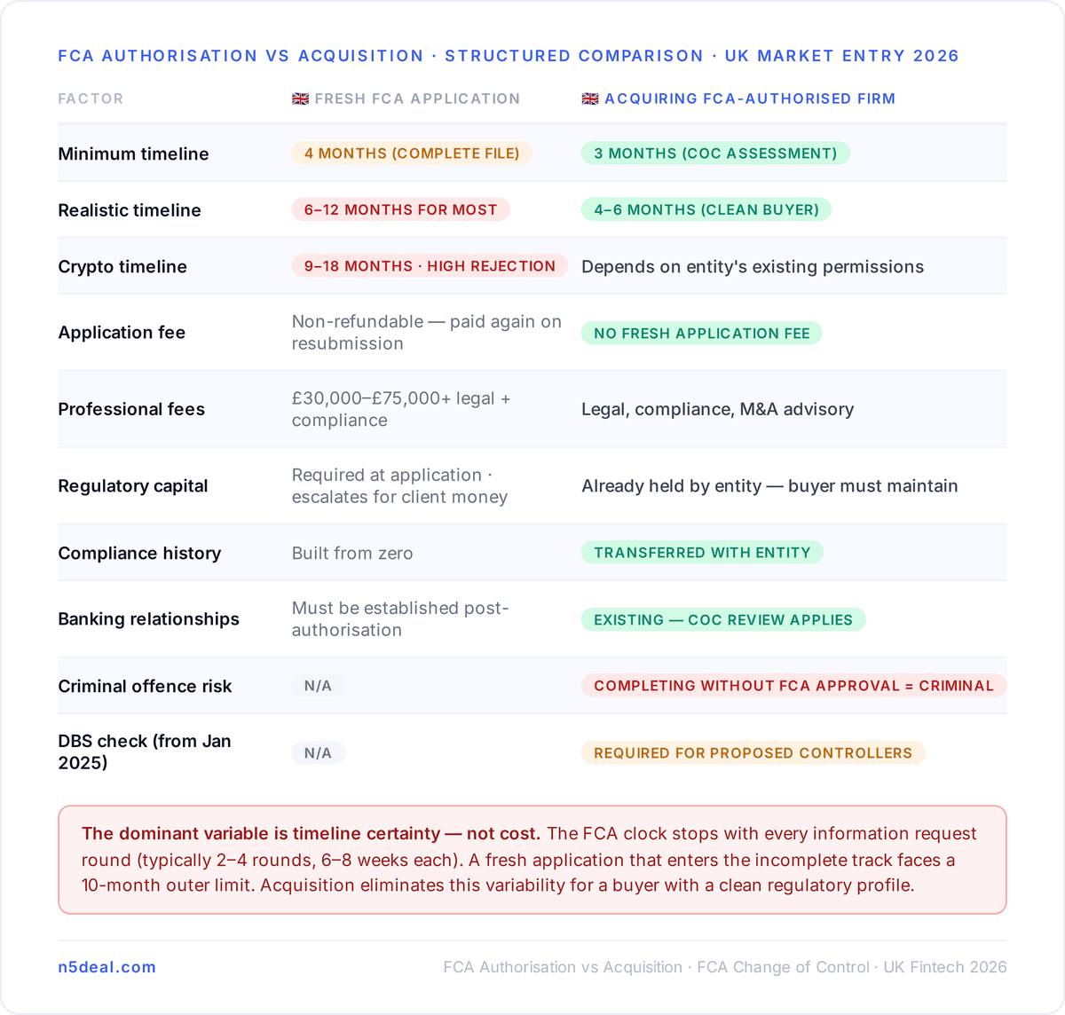 The Fresh Application Path