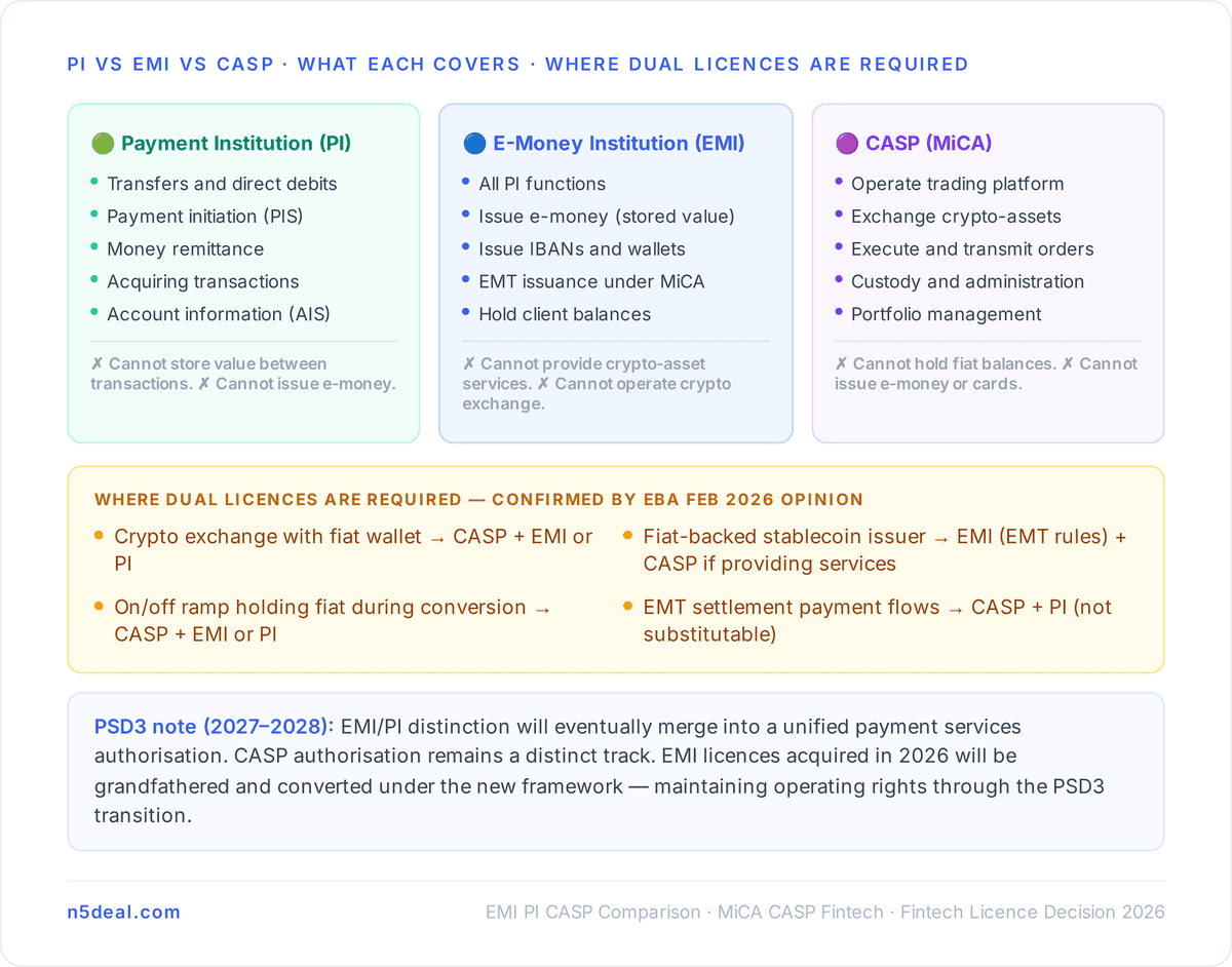 The Five Product Archetypes and What Each Needs