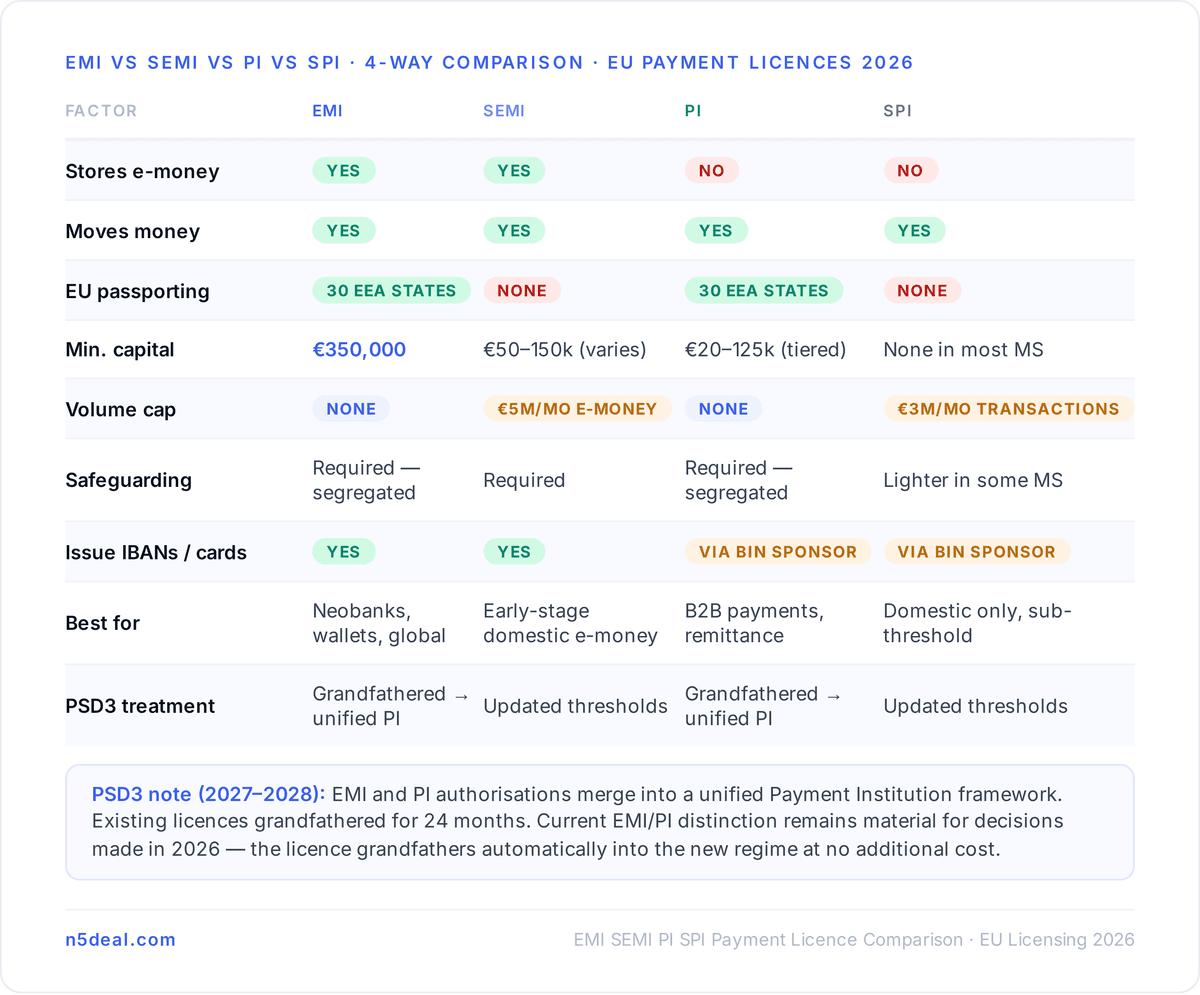 Full PI: What It Covers and What It Doesn't