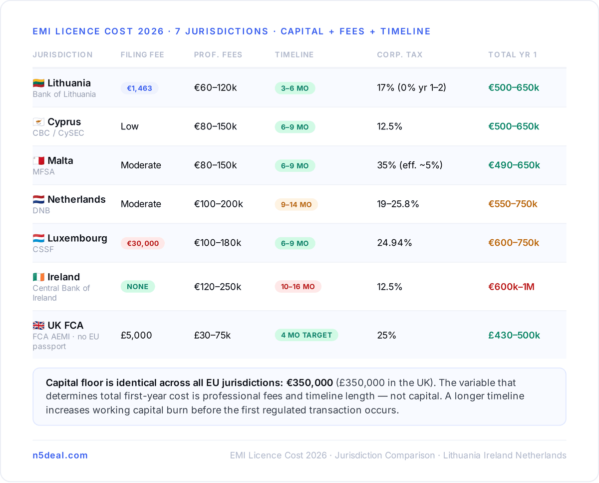 Lithuania — Bank of Lithuania