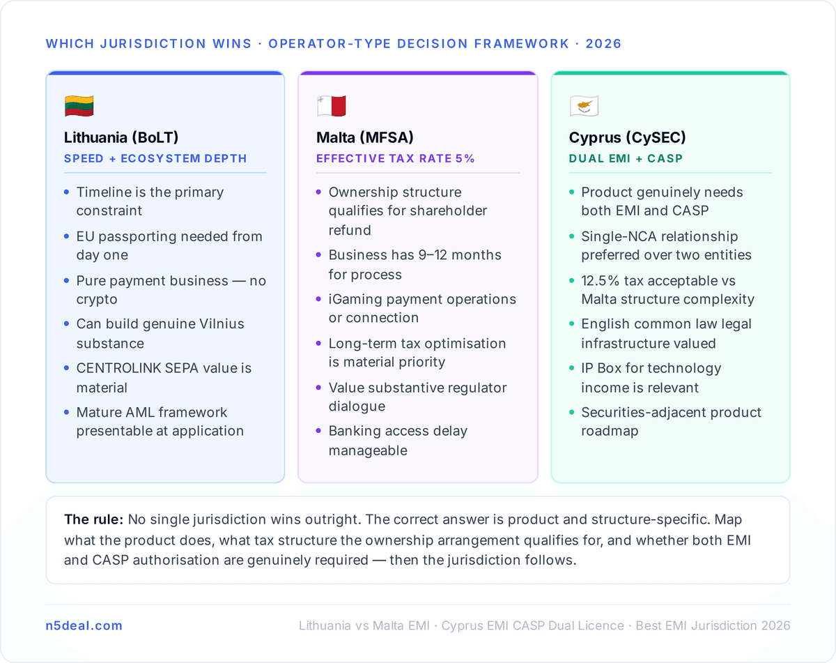Cyprus: The Dual-Structure Advantage