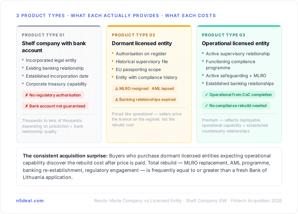 What a Ready-Made Company with Bank Account Actually Provides
