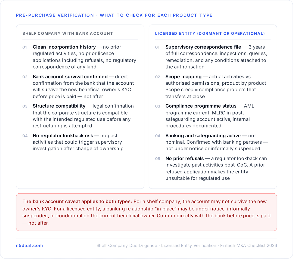 What to Verify Before Purchasing Either