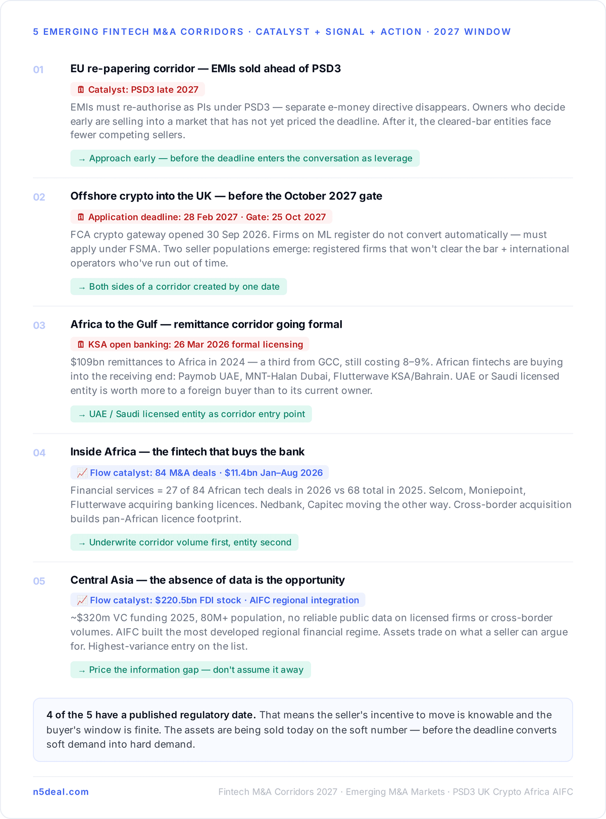 1. The EU re-papering corridor: EMIs sold ahead of PSD3