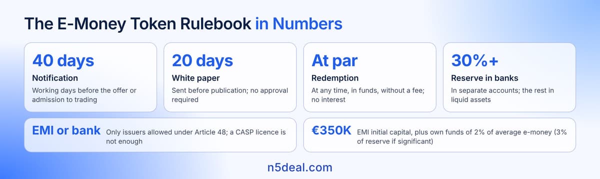 The e-money token rulebook in numbers